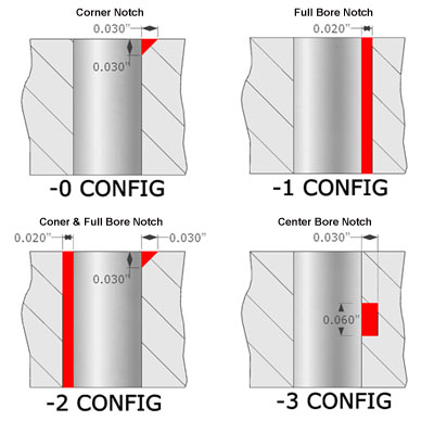 12-15 eddy current standard notch configuration