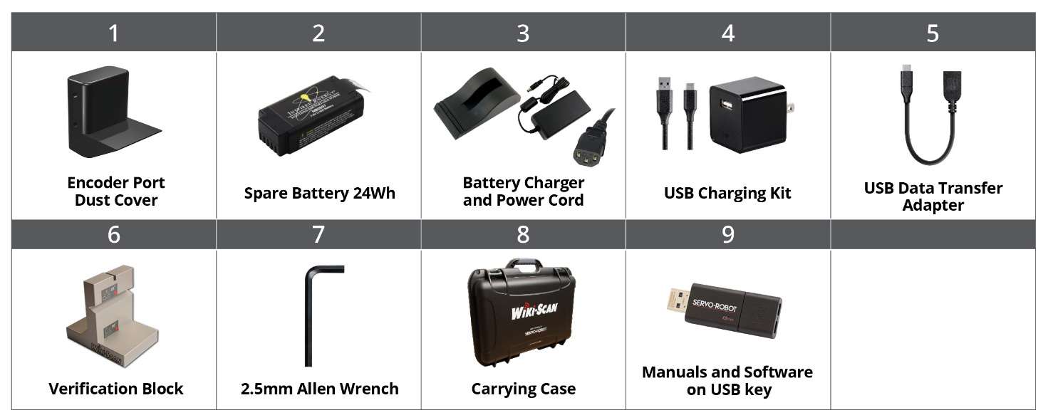 Accessories and options included