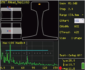 Ultrasonic Flaw Detection - Rail Flaw Detectors - SIUI - SIUI RailTek ...