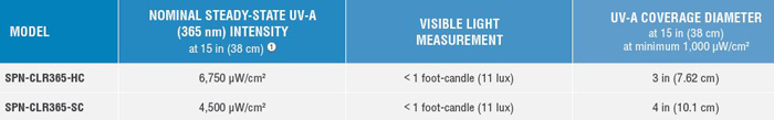 uv-specs