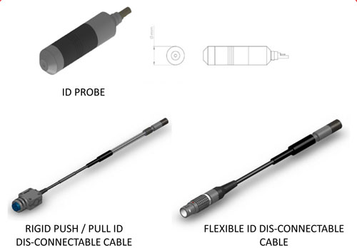 id probes and cables