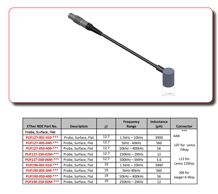 Eddy Current Probes + ETher NDE Probes SubSurface Probes Sub