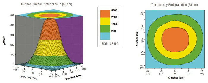 edg-13blc-uv-beam