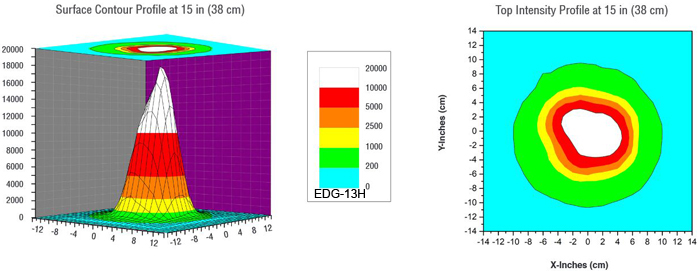 edg-13h-uva-beam