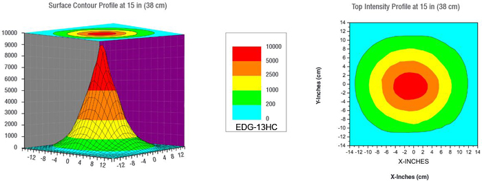 edg-13hc-uva-beam
