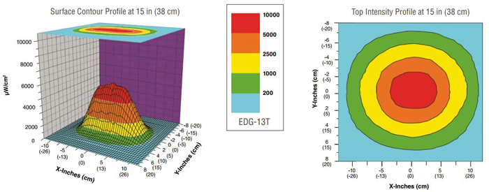 edg-13t-uv-beam
