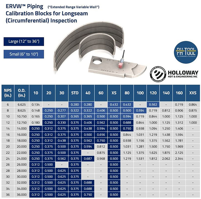 Ultrasonic Flaw Detection - Calibration Blocks - ASME Cal Blocks ...