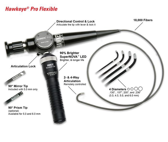 ProFlex