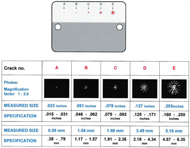 PSM-II Practical Information