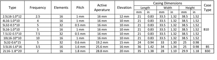 doppler medium