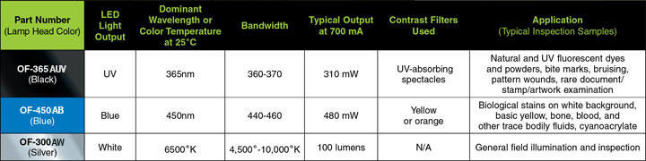 ofk-300 series