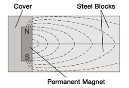 permanent magnet