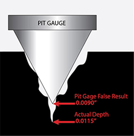 pit gauges