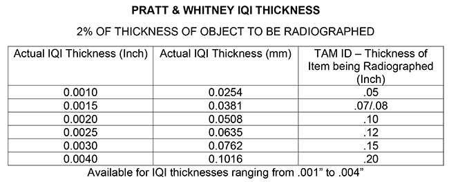 IQI Thickness