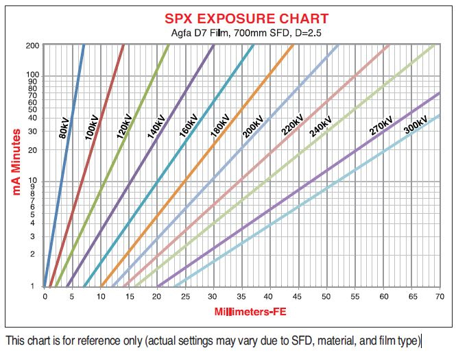 exposure-chart