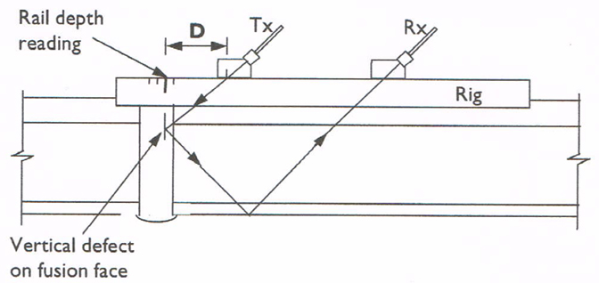 GB Inspection System RWTJ-1-rail-depth