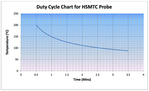 gb-inspection-systems-hsmtc-duty-cycle