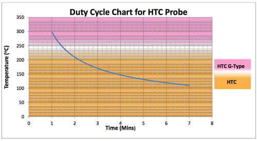 gb-inspection-systems-htc-duty-cycle