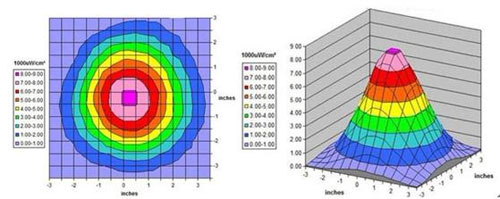 keiyu-super-nova-5s-specification-graphs